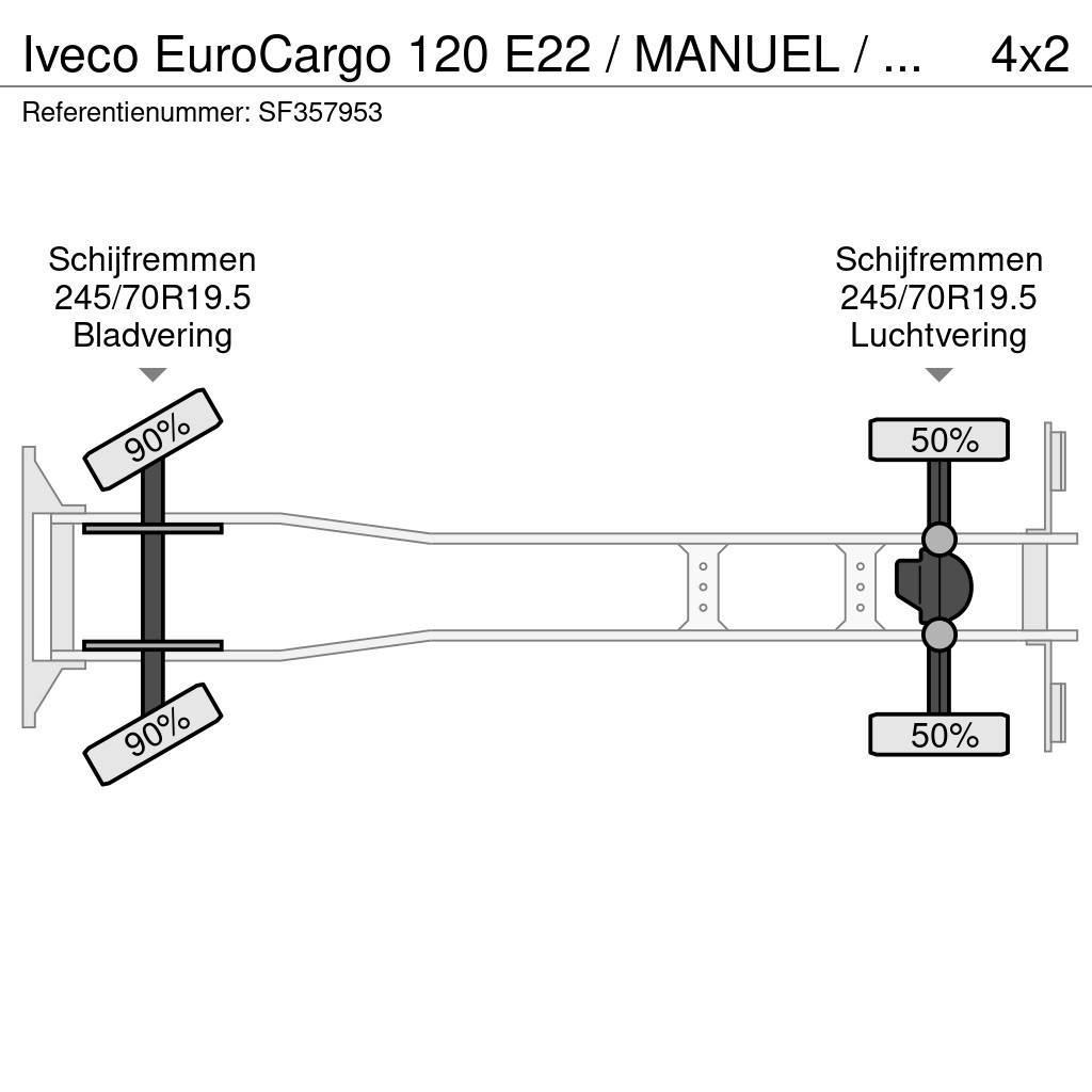 Iveco EuroCargo 120 E22 / MANUEL / EURO 5 / AIRCO Camiones caja cerrada