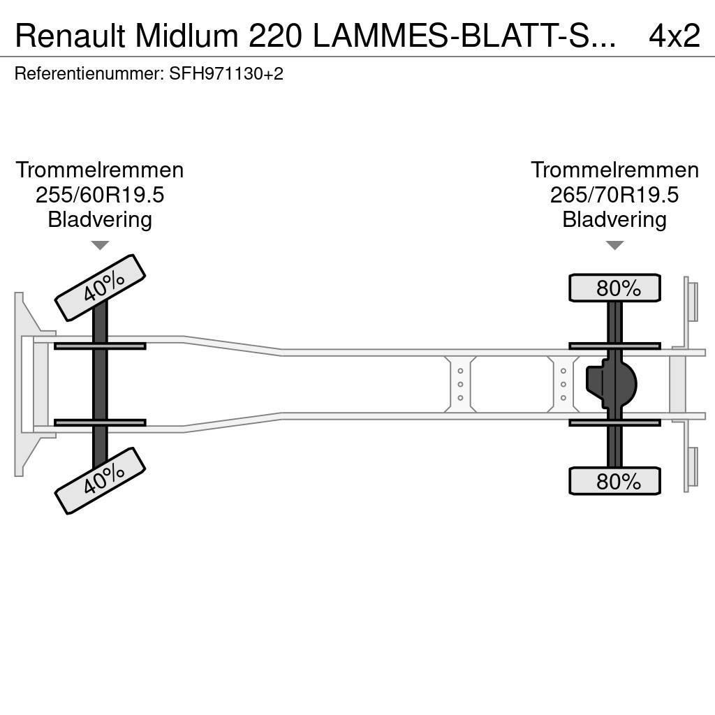 Renault Midlum 220 LAMMES-BLATT-SPRING / KRAAN COMET Plataformas sobre camión