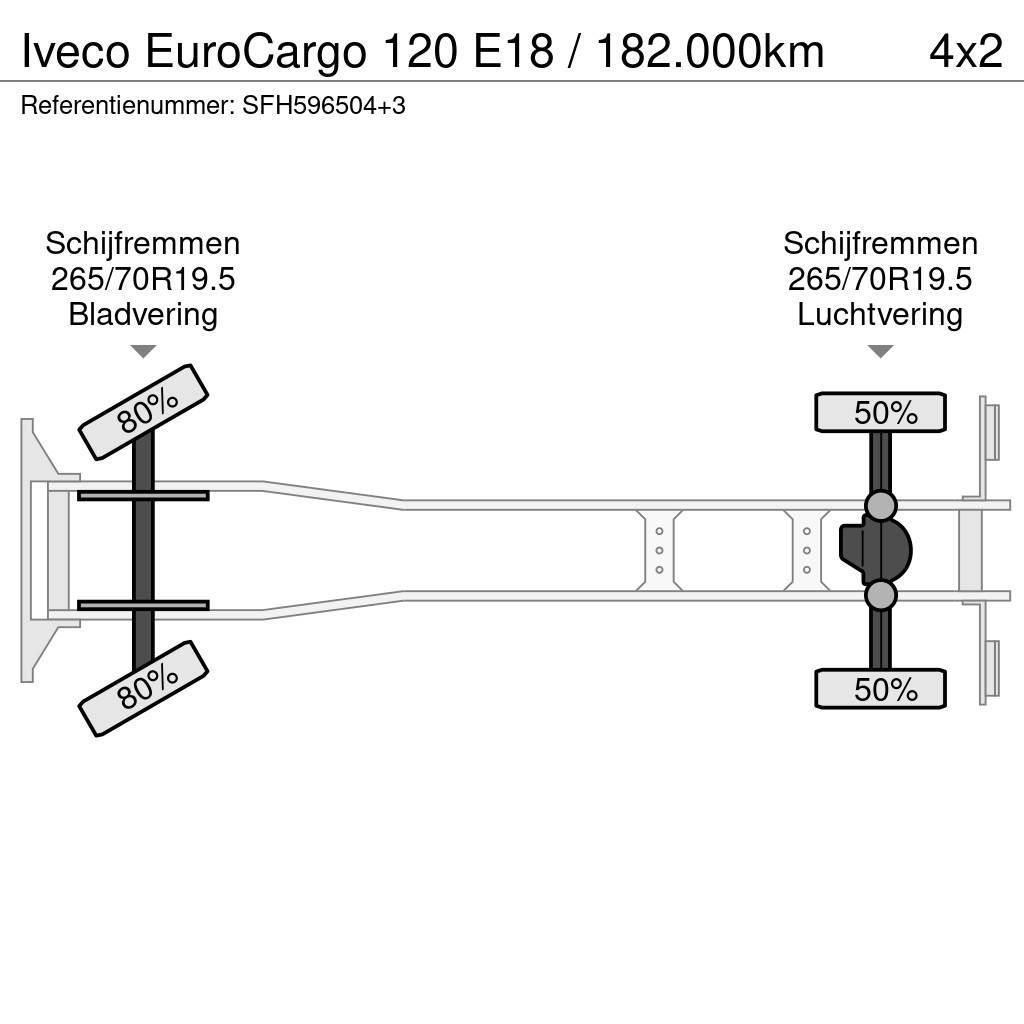 Iveco EuroCargo 120 E18 / 182.000km Camiones bañeras basculantes o volquetes