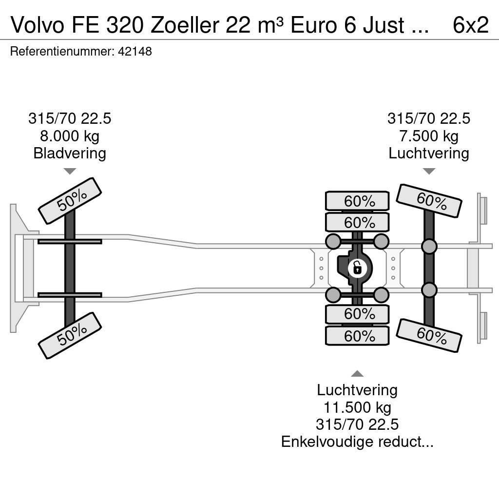 Volvo FE 320 Zoeller 22 m³ Euro 6 Just 159.914 km! Camiones de basura