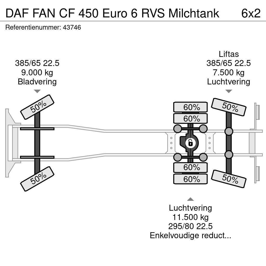 DAF FAN CF 450 Euro 6 RVS Milchtank Camiones cisterna