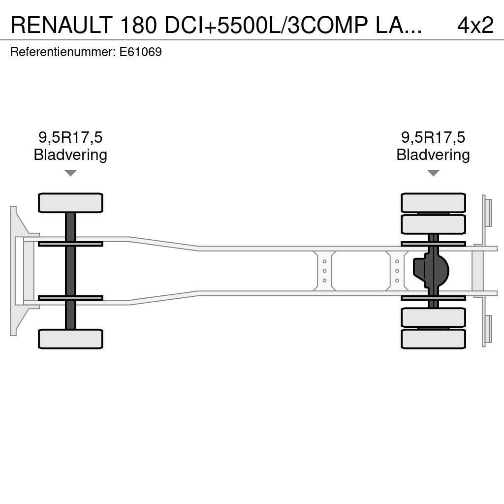 Renault 180 DCI+5500L/3COMP LAMES Camiones cisterna