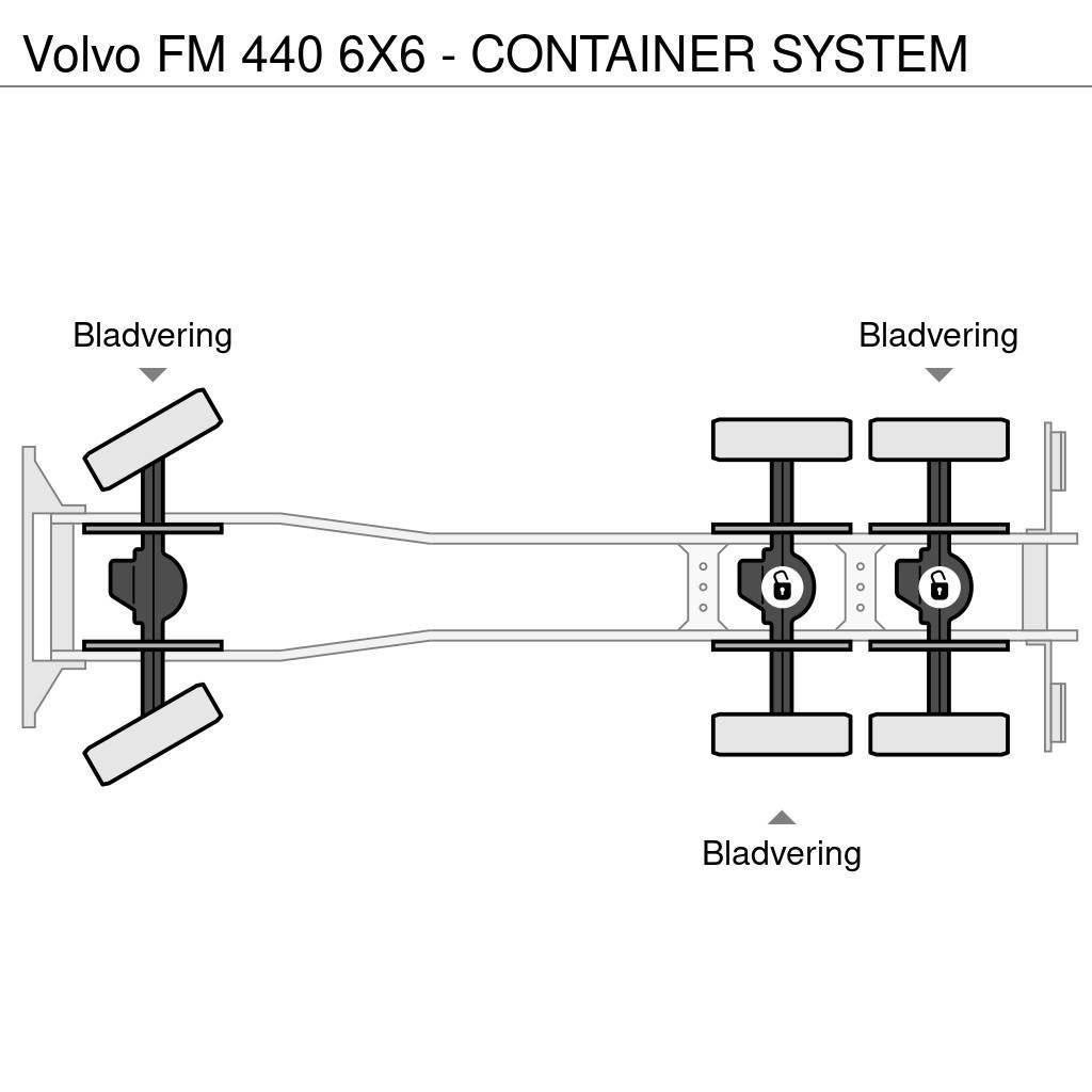 Volvo FM 440 6X6 - CONTAINER SYSTEM Camiones polibrazo