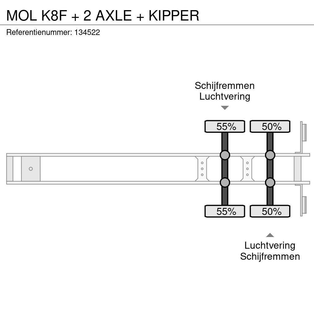 MOL K8F + 2 AXLE + KIPPER Semirremolques bañera
