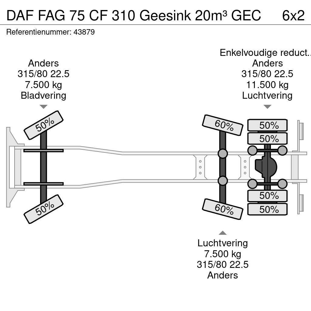 DAF FAG 75 CF 310 Geesink 20m³ GEC Camiones de basura
