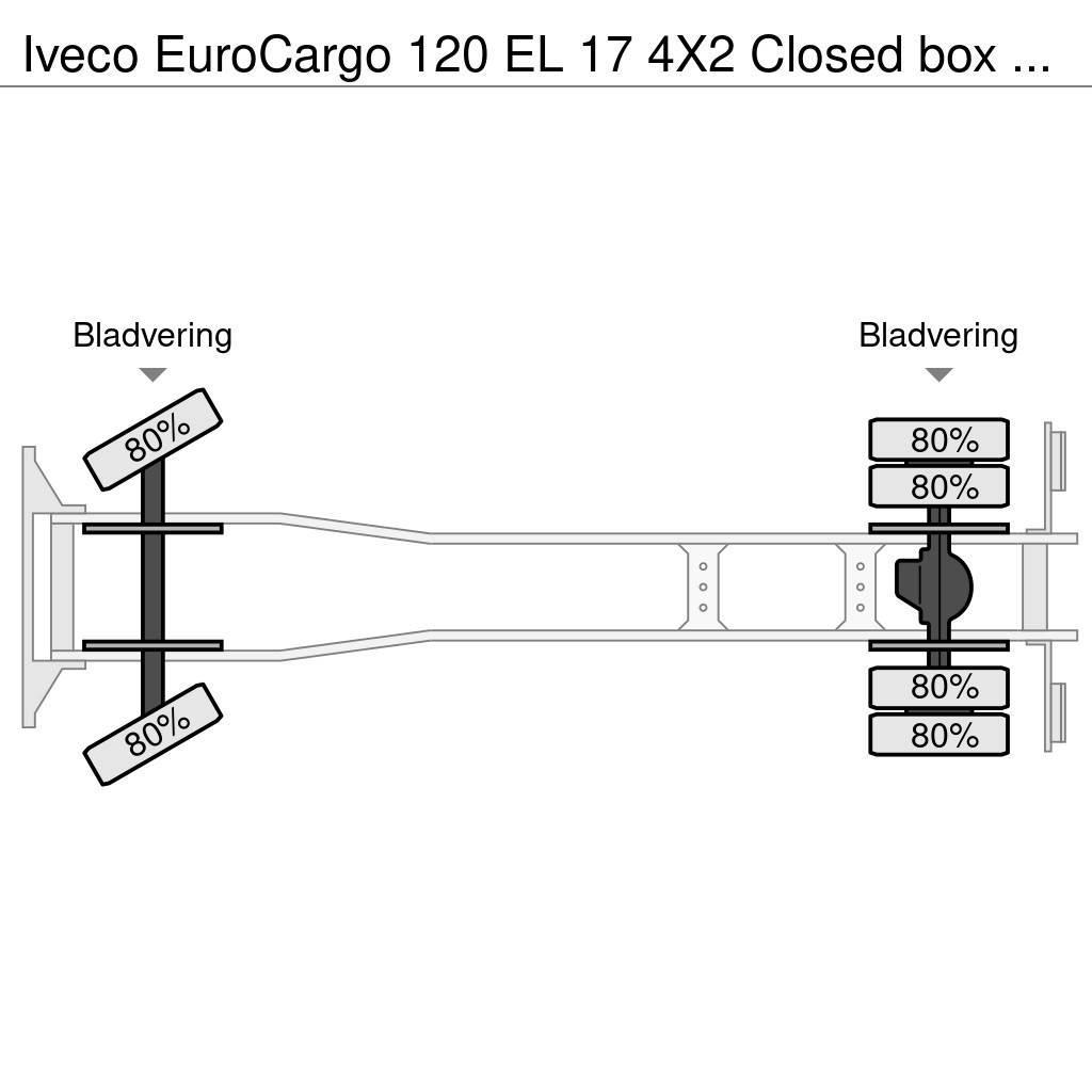 Iveco EuroCargo 120 EL 17 4X2 Closed box with taillift a Camiones caja cerrada