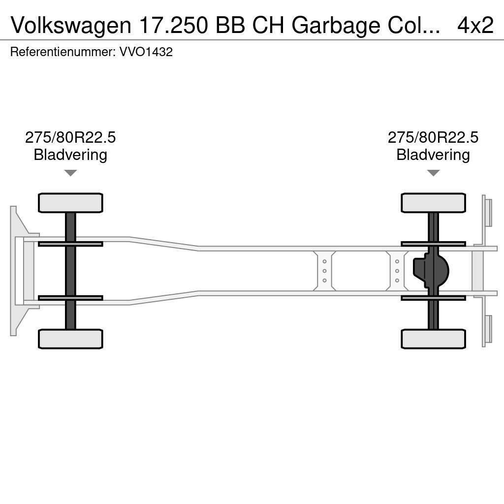Volkswagen 17.250 BB CH Garbage Collector Truck (2 units) Camiones de basura