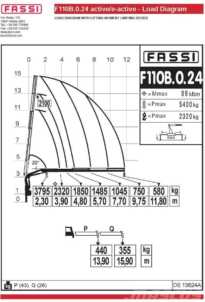 Fassi F110B.0.24 Grúas cargadoras