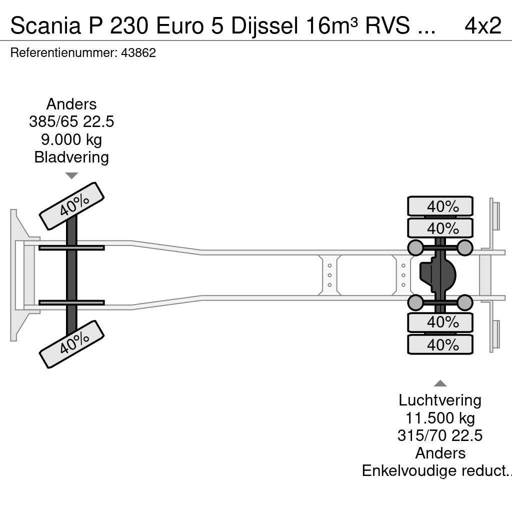 Scania P 230 Euro 5 Dijssel 16m³ RVS Tankwagen Camiones cisterna