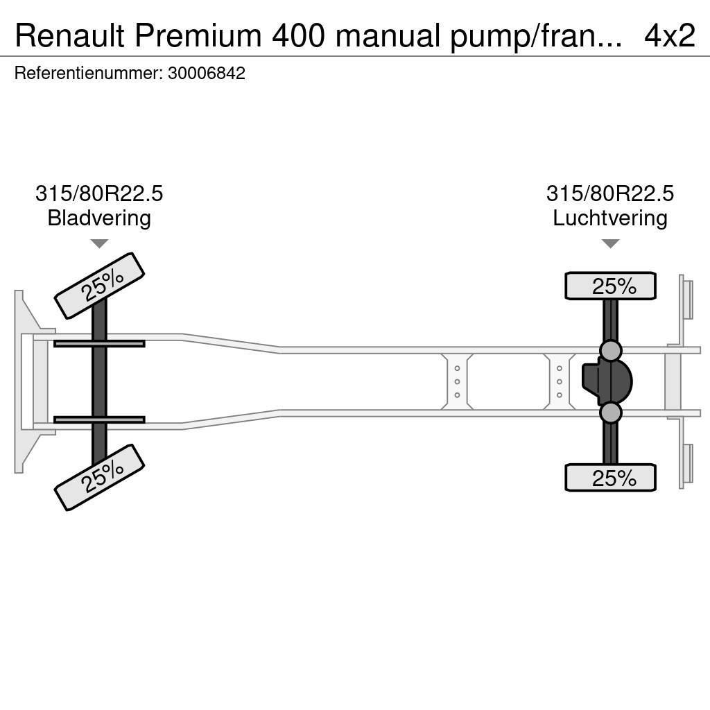 Renault Premium 400 manual pump/francais Camiones portacontenedores