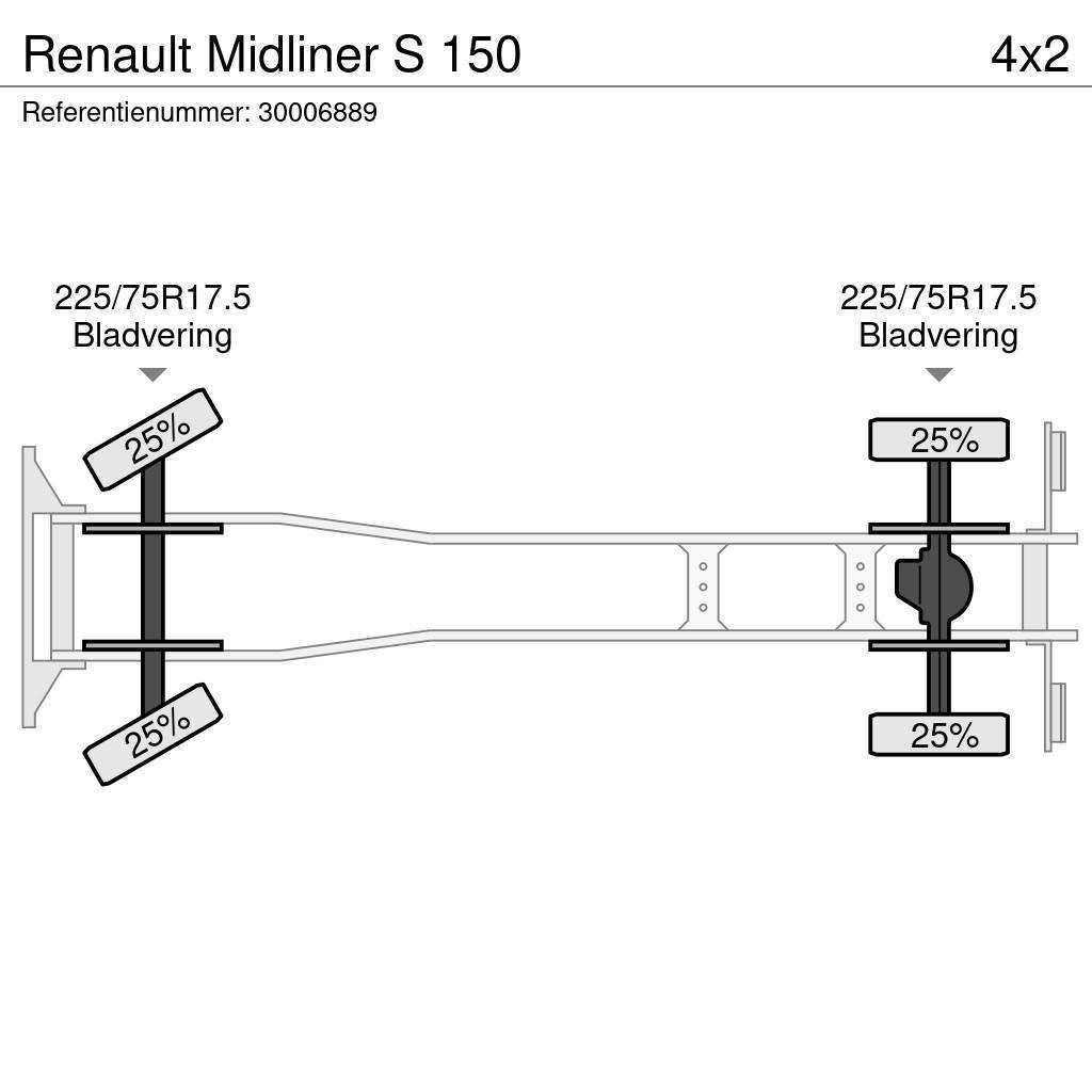 Renault Midliner S 150 Camión con caja abierta