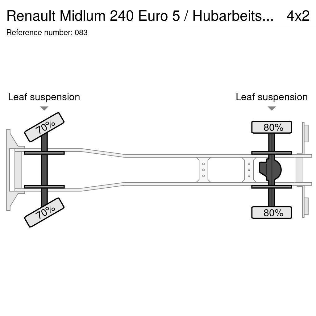Renault Midlum 240 Euro 5 / Hubarbeitsbühne 18mtr Plataformas sobre camión