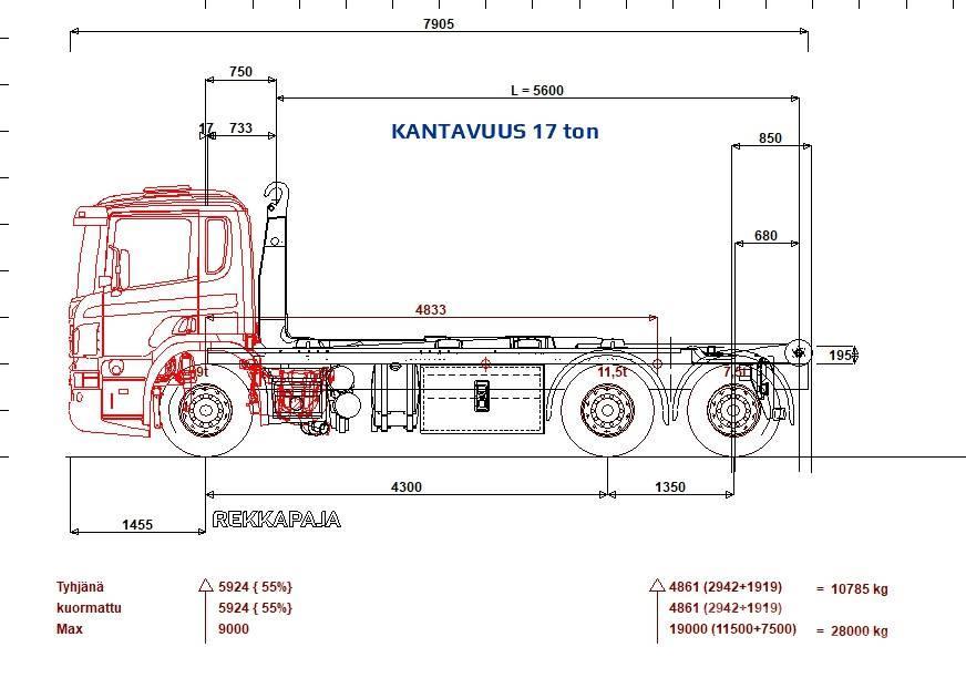 Scania P 410 6x2*4 Multilift 21 ton 5600 koukku Camiones polibrazo