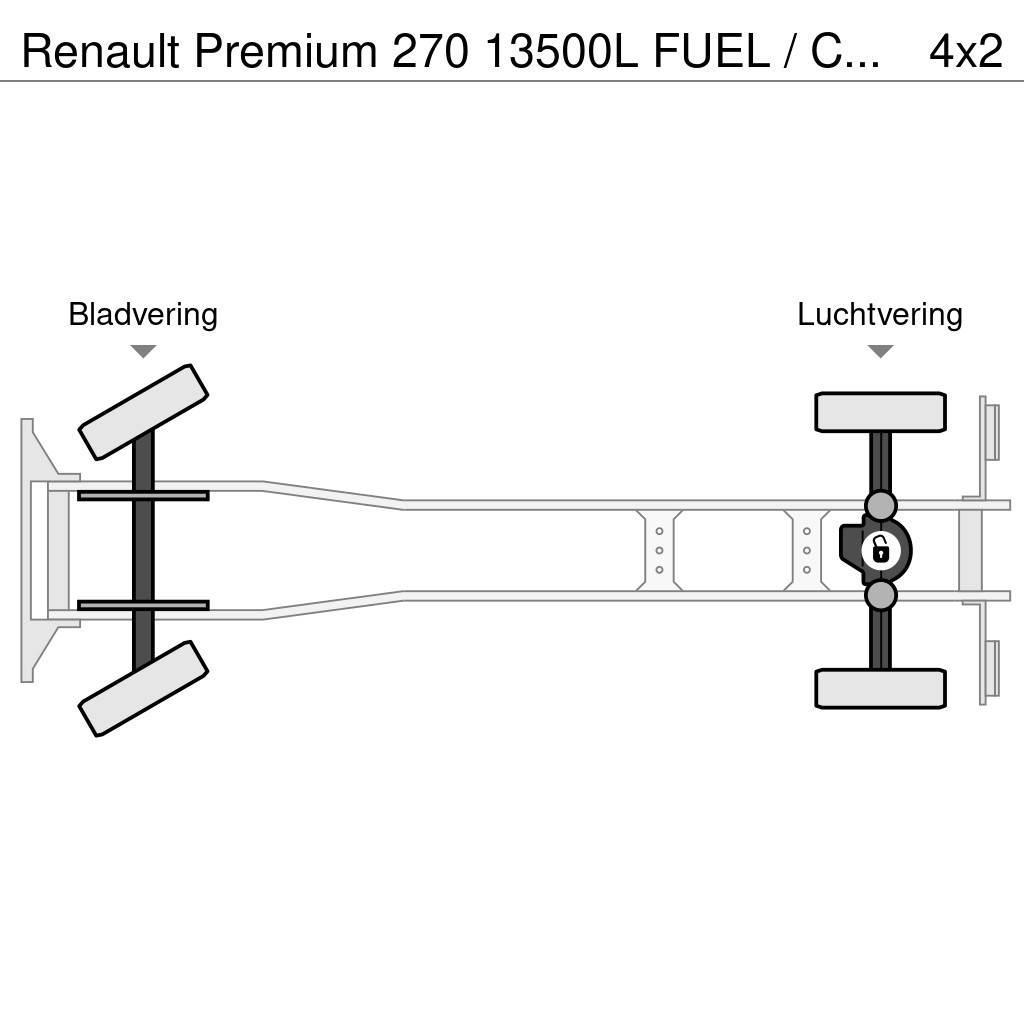 Renault Premium 270 13500L FUEL / CARBURANT TRUCK - 5 COMP Camiones cisterna