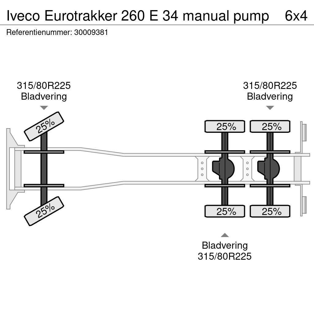 Iveco Eurotrakker 260 E 34 manual pump Camiones hormigonera