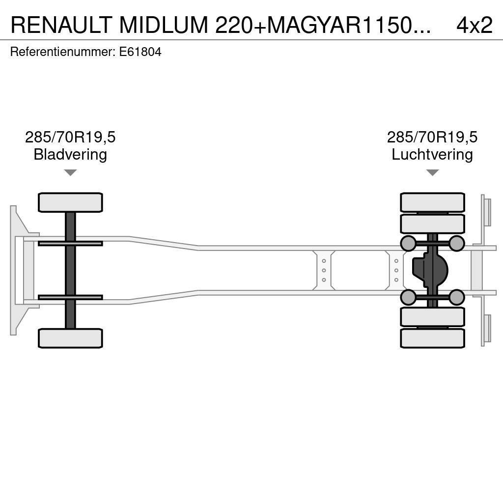 Renault MIDLUM 220+MAGYAR11500L/4COMP Camiones cisterna