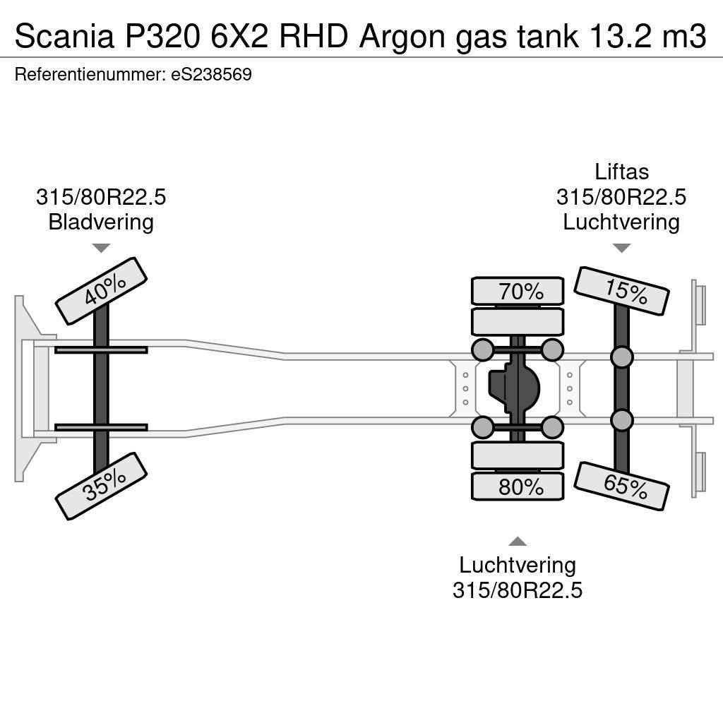 Scania P320 6X2 RHD Argon gas tank 13.2 m3 Camiones cisterna