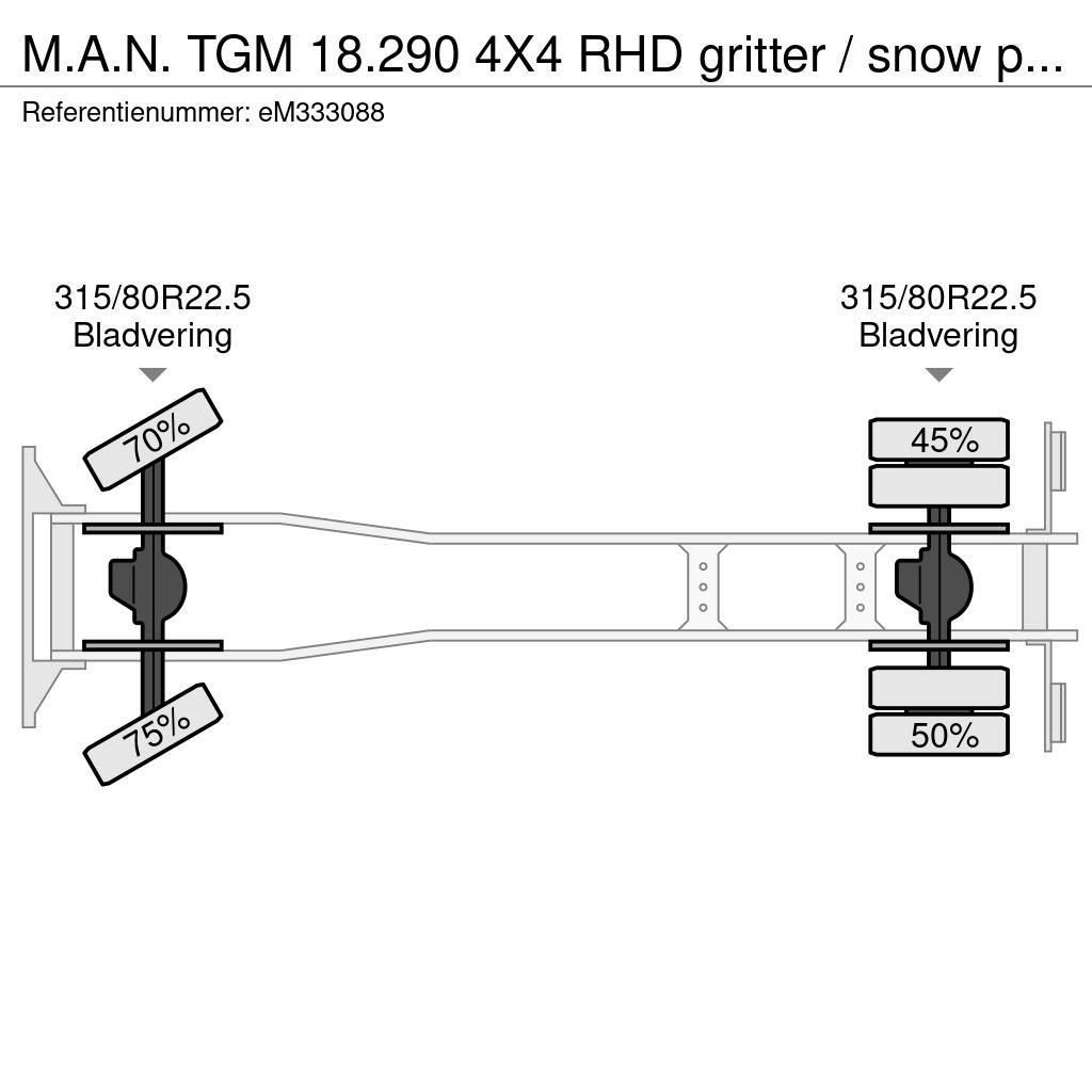 MAN TGM 18.290 4X4 RHD gritter / snow plough Camiones aspiradores/combi