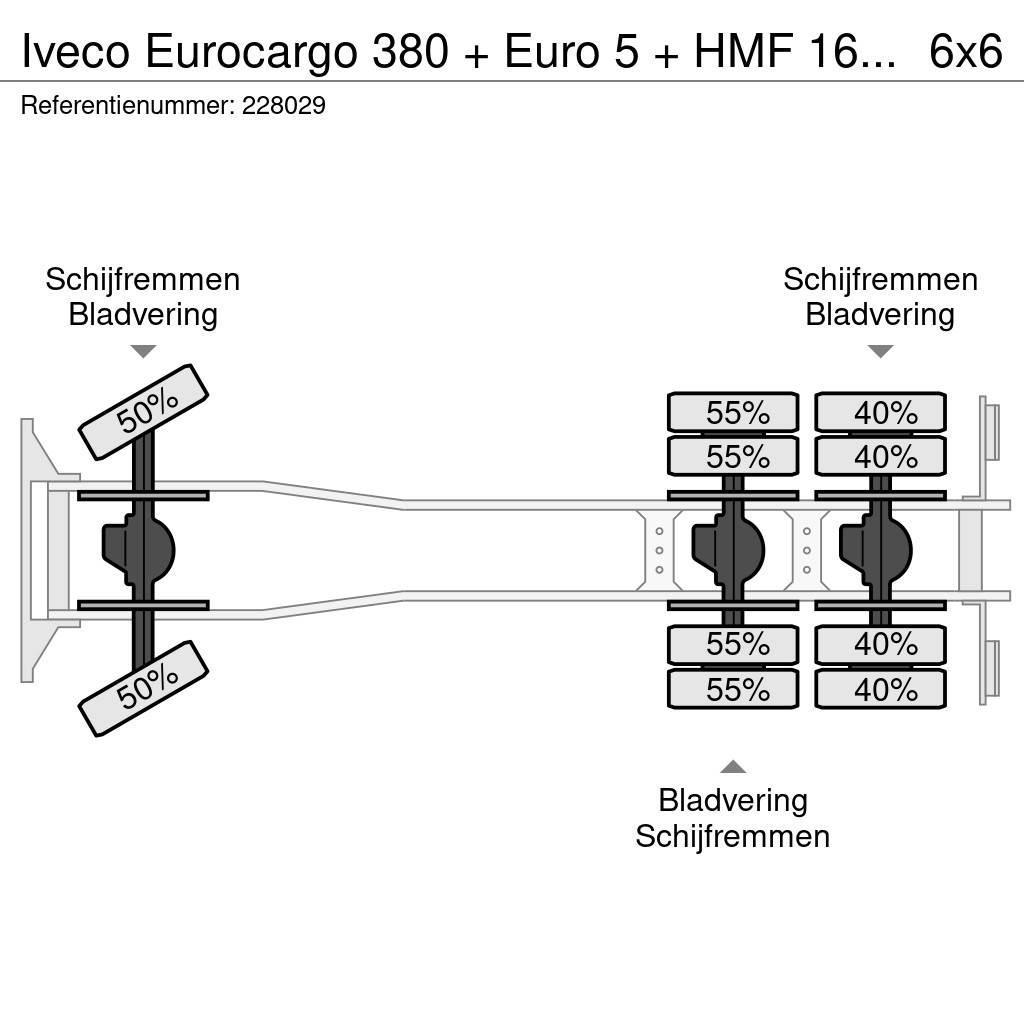 Iveco Eurocargo 380 + Euro 5 + HMF 1643 CRANE + KIPPER + Grúas todo terreno