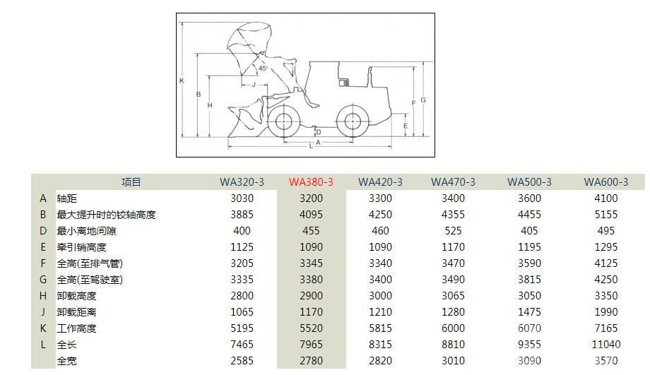 Komatsu WA380-3 bucket 3.0cbm Cargadoras sobre ruedas