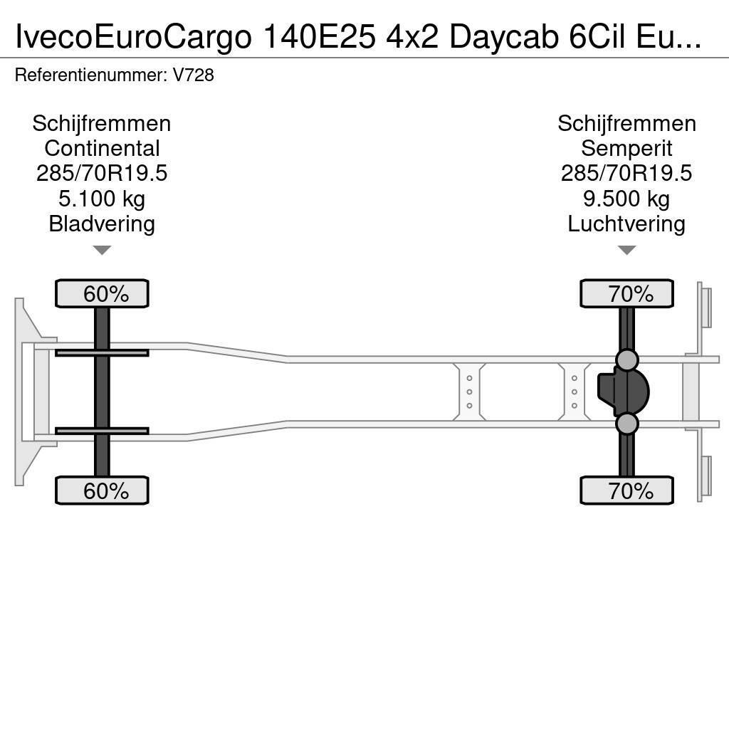 Iveco EuroCargo 140E25 4x2 Daycab 6Cil Euro6 - KoelVries Isotermos y frigoríficos