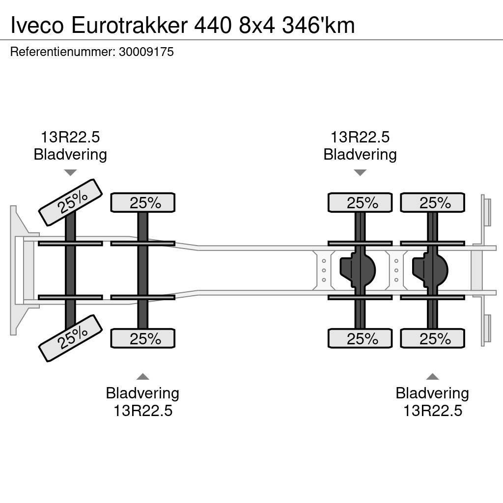 Iveco Eurotrakker 440 8x4 346'km Camiones plataforma