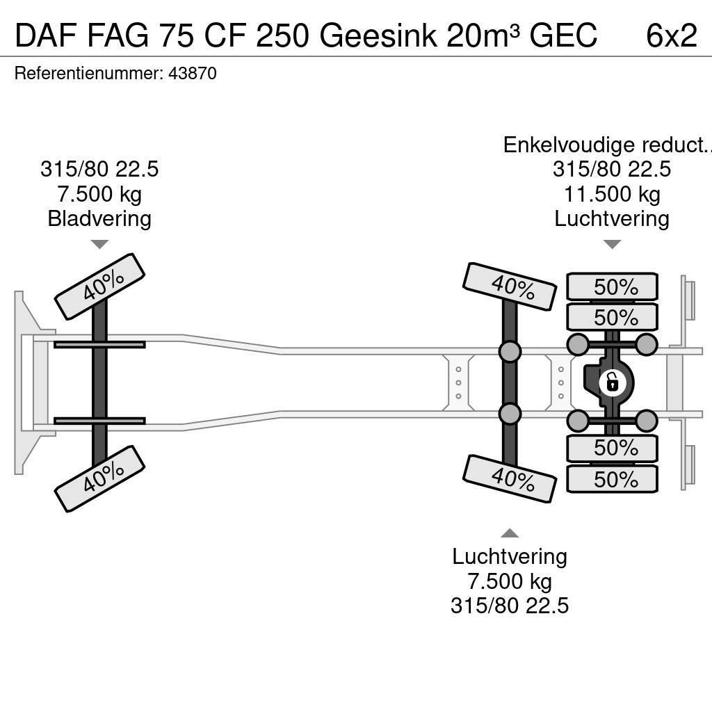 DAF FAG 75 CF 250 Geesink 20m³ GEC Camiones de basura