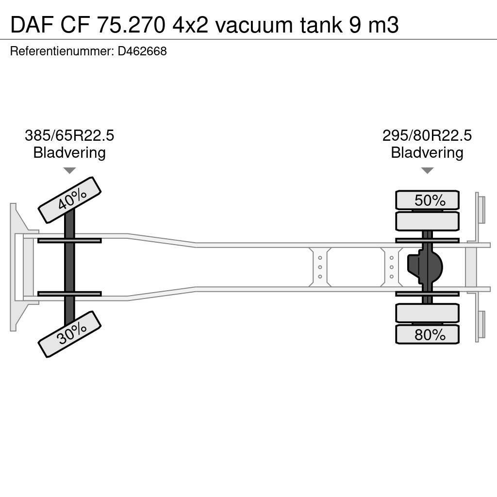 DAF CF 75.270 4x2 vacuum tank 9 m3 Camiones aspiradores/combi
