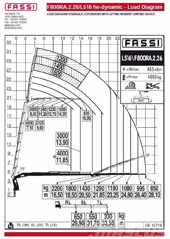 Fassi F800RA.2.26L516 he-dynamic Grúas cargadoras