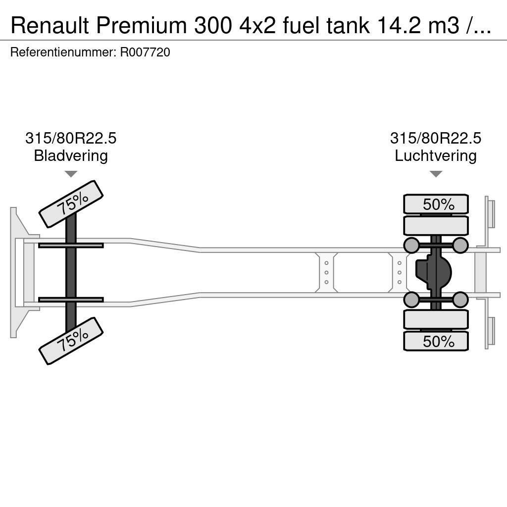 Renault Premium 300 4x2 fuel tank 14.2 m3 / 4 comp Camiones cisterna