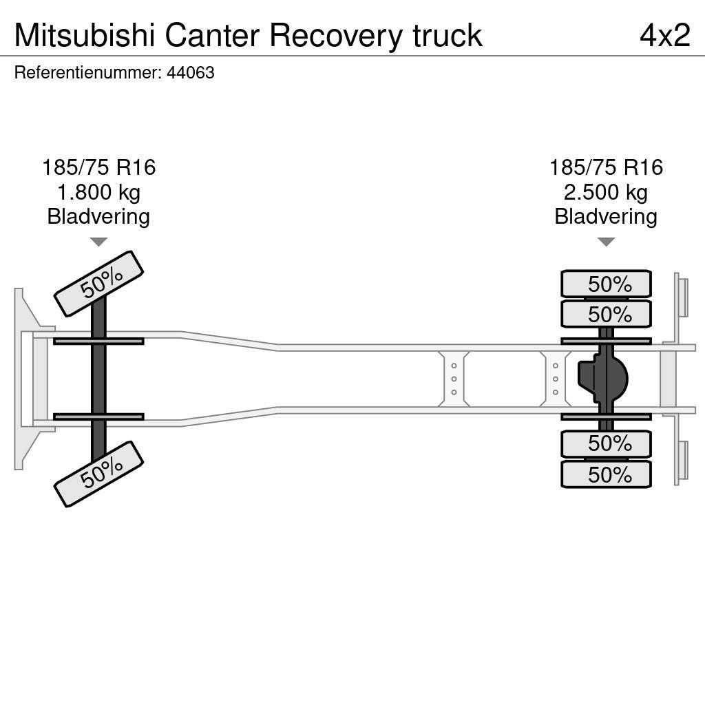 Mitsubishi Canter Recovery truck Grúas de vehículo