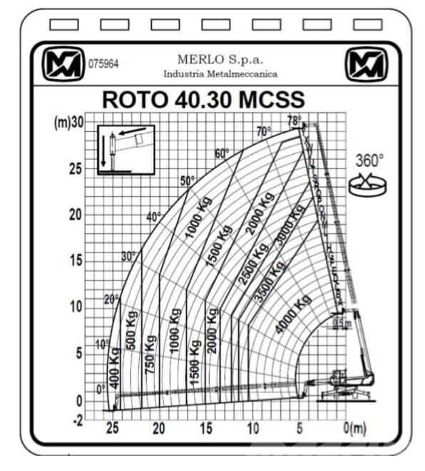 Merlo ROTO 40.30 MCSS Carretillas telescópicas