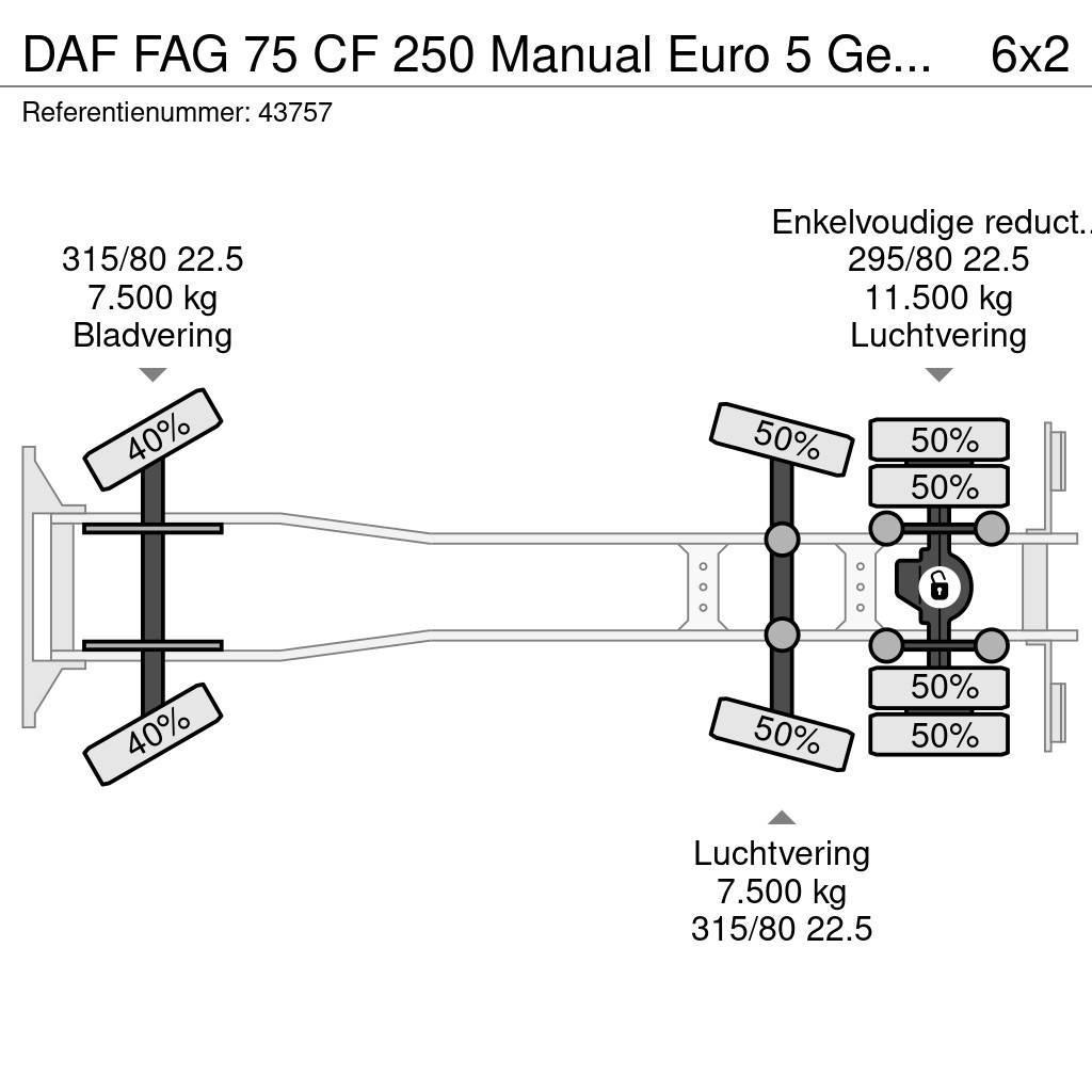 DAF FAG 75 CF 250 Manual Euro 5 Geesink 20m³ Camiones de basura