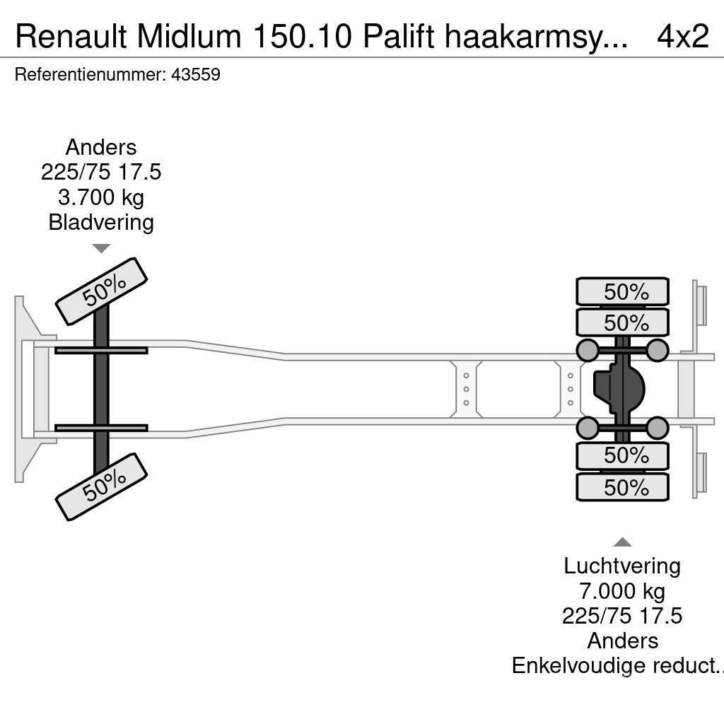 Renault Midlum 150.10 Palift haakarmsysteem Just 86.140 km Camiones polibrazo