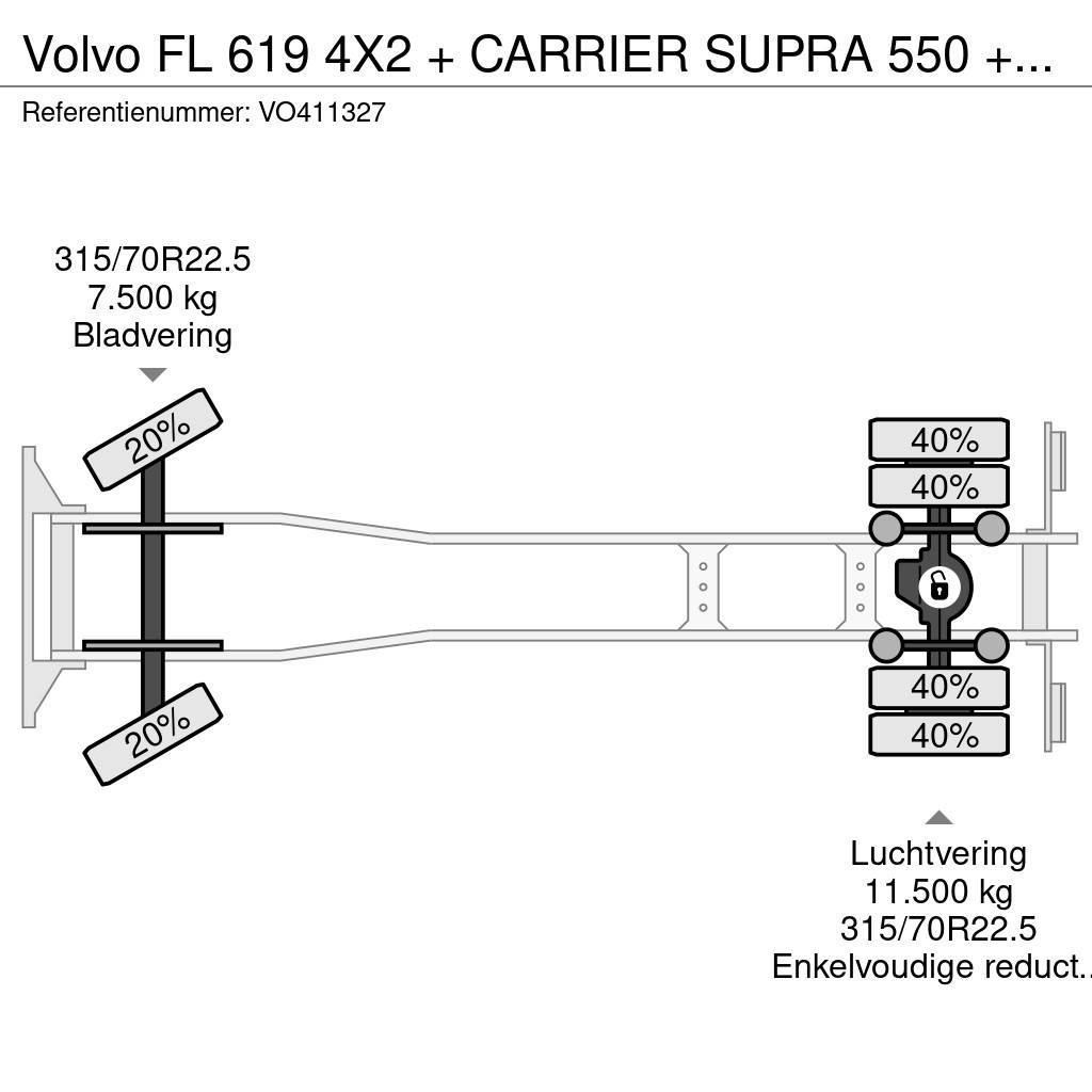 Volvo FL 619 4X2 + CARRIER SUPRA 550 + B.A.R CARGOLIFT Isotermos y frigoríficos