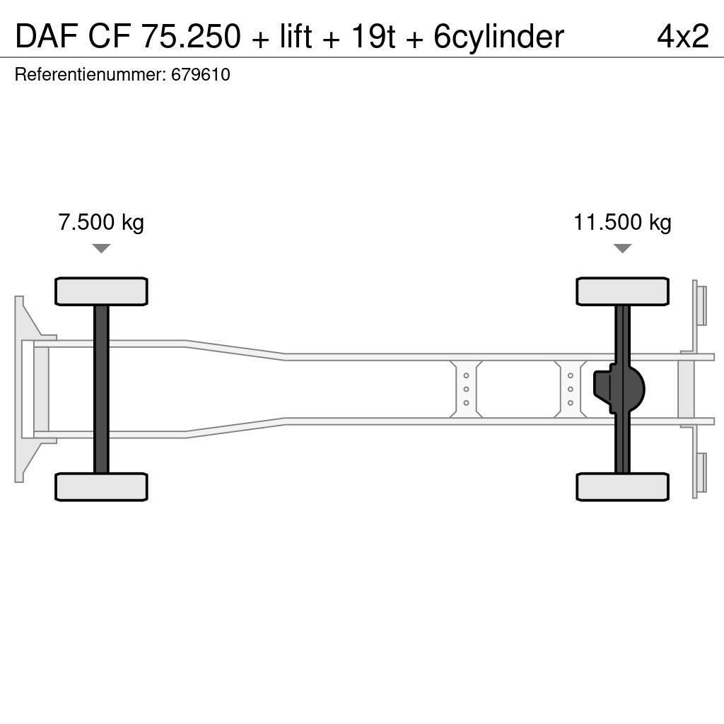 DAF CF 75.250 + lift + 19t + 6cylinder Camiones caja cerrada