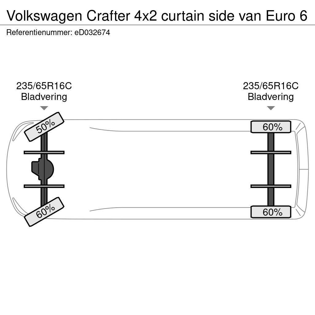 Volkswagen Crafter 4x2 curtain side van Euro 6 Furgonetas de caja cerrada