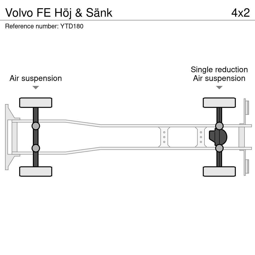 Volvo FE Höj & Sänk Camiones caja cerrada