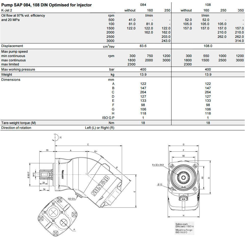 Sunfab SAP 064 Otros componentes - Transporte