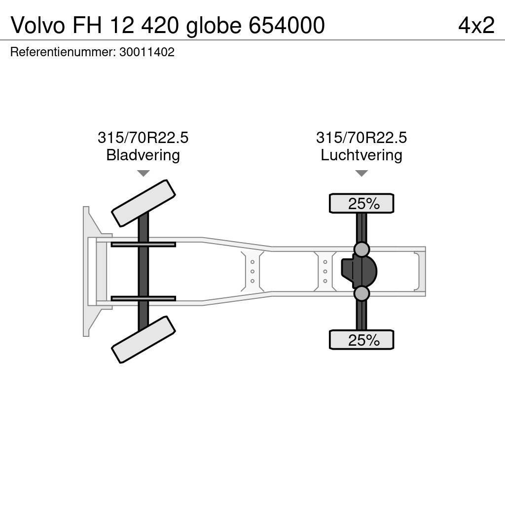 Volvo FH 12 420 globe 654000 Cabezas tractoras