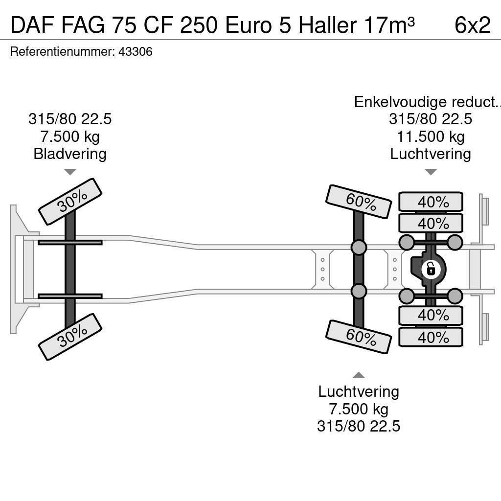DAF FAG 75 CF 250 Euro 5 Haller 17m³ Camiones de basura