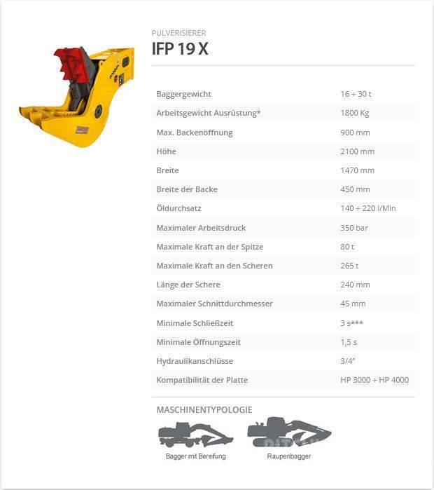 Indeco IFP 19 X Trituradoras